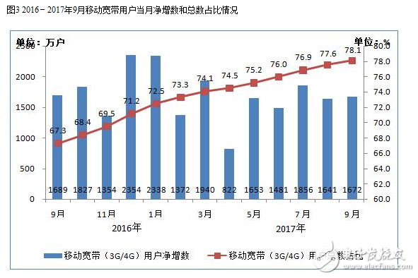 2017年九月的通信經(jīng)濟(jì)情況報(bào)告