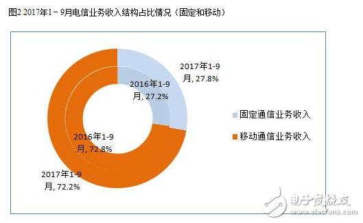 2017年九月的通信經(jīng)濟(jì)情況報(bào)告