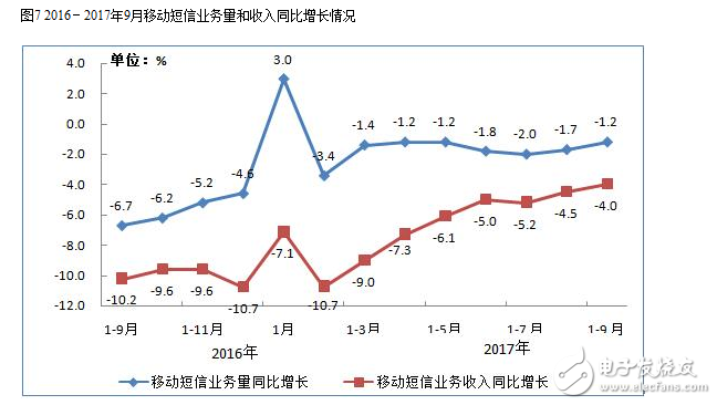 2017年九月的通信經(jīng)濟(jì)情況報(bào)告