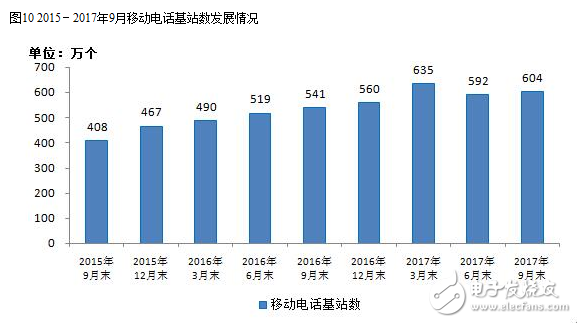 2017年九月的通信經(jīng)濟(jì)情況報(bào)告