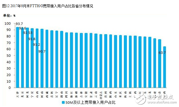 2017年九月的通信經(jīng)濟(jì)情況報(bào)告