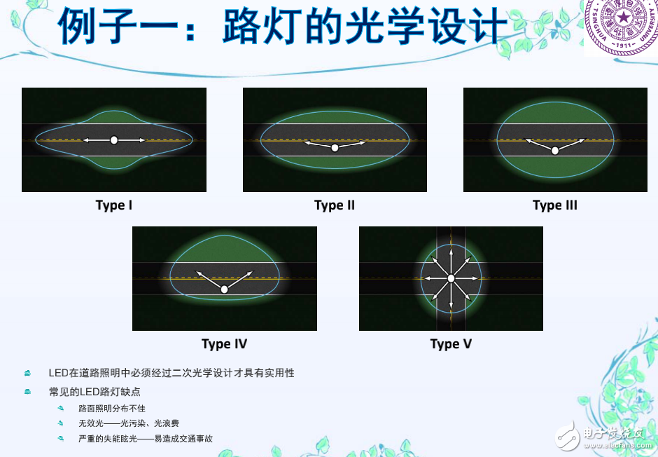 舉例說明LED照明中光學(xué)設(shè)計(jì)的作用