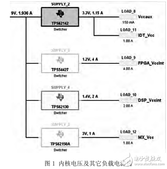 紅外圖像處理系統(tǒng)的電源要求及其功能分析