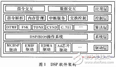 通過串口模式對(duì)Flash中的程序進(jìn)行二次加載和加密