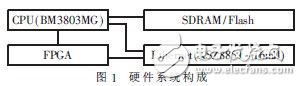 BM3803MG與VxWorks的BSP設(shè)計(jì)