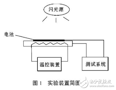 單晶硅太陽電池的溫度和光強(qiáng)特性詳解