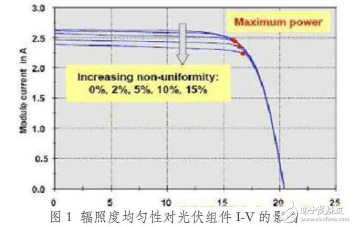 光伏電站相關(guān)知識介紹及其太陽能組件清洗方案介紹