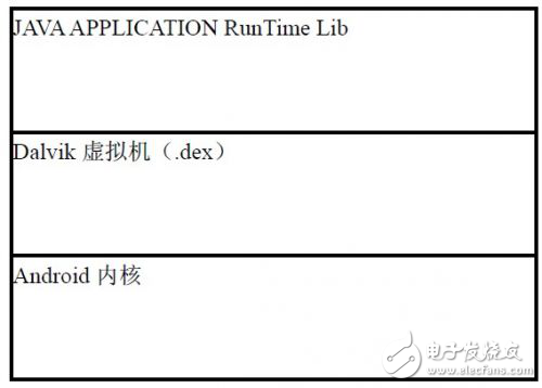 Android多媒體程序開(kāi)發(fā)教程