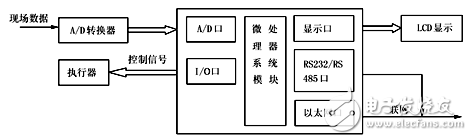 Linux嵌入式測(cè)控系統(tǒng)設(shè)計(jì)