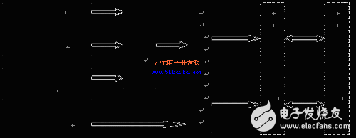 DSP與FPGA結(jié)合的車載GPS/DR組合導(dǎo)航系統(tǒng)硬件系統(tǒng)設(shè)計(jì)分析