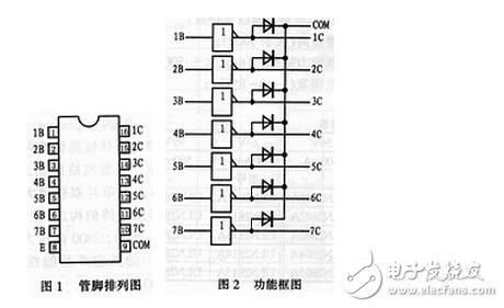 uln2003資料，ULN2003中文資料詳解