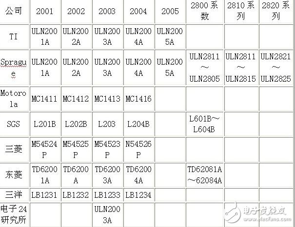 uln2003資料，ULN2003中文資料詳解