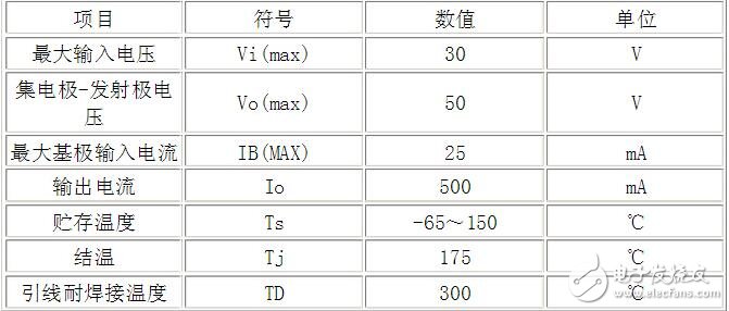 uln2003資料，ULN2003中文資料詳解