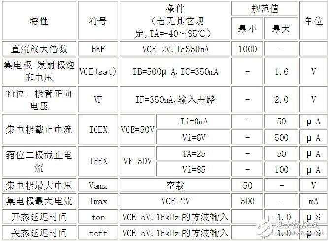 uln2003資料，ULN2003中文資料詳解