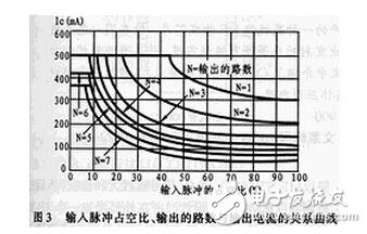 uln2003資料，ULN2003中文資料詳解