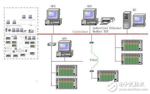 DCS最新操作站--通用操作站