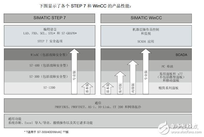 STEP_V11使用手冊