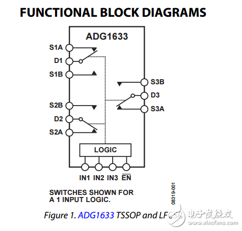 4.5Ω羅恩三/四路SPDT開關(guān)adg1633/adg1634 數(shù)據(jù)表