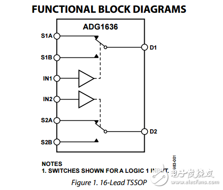 1Ω典型電阻雙SPDT開關(guān)adg1636數(shù)據(jù)表