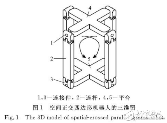 地面移動機(jī)器人簡介與空間正交四邊形滾動機(jī)器人的設(shè)計詳解