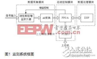 調幅廣播信號檢測系統(tǒng)設計方案分析