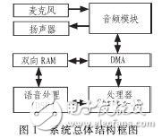 ATK實時語音識別系統(tǒng)在監(jiān)護(hù)機(jī)器人中的應(yīng)用分析