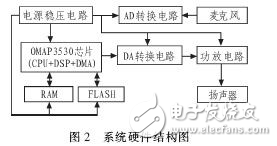 ATK實時語音識別系統(tǒng)在監(jiān)護(hù)機(jī)器人中的應(yīng)用分析