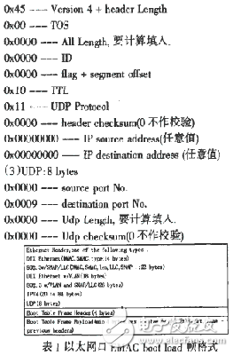 淺談多核DSP Boot load代碼加載方法