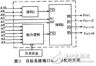 ISA總線的通用多DSP目標(biāo)系統(tǒng)分析