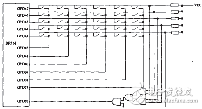 ADSP-BF561的嵌入式鍵盤(pán)設(shè)計(jì)方案分析