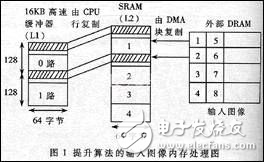 JPEG 2000的小波提升算法的性能及其在存儲(chǔ)系統(tǒng)中的執(zhí)行