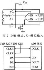 基于DSP與觸摸屏接口控制解析