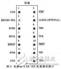 基于ADSP21062的雷達(dá)信號(hào)處理系統(tǒng)調(diào)試