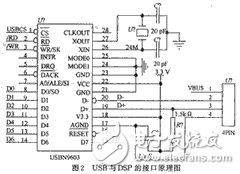 USB語音傳輸接口設(shè)計方案解析