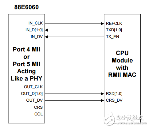 88e6060原理圖_88e6060電路圖