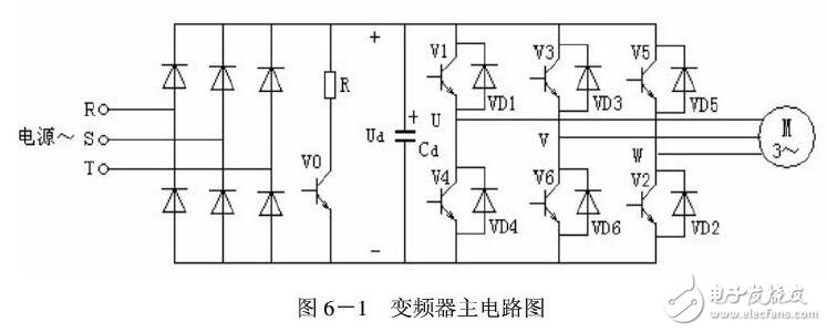 變頻器參數(shù)設置及IGBT基本原理