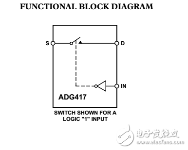 LC2 MOS精密小型DIP模擬開關(guān)adg417數(shù)據(jù)表