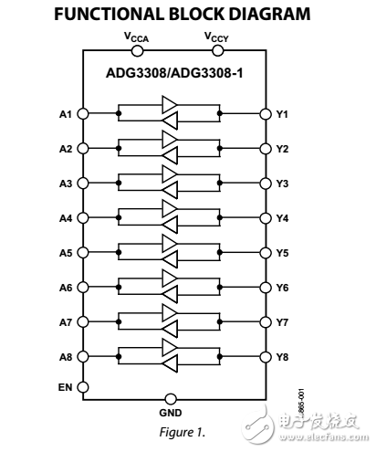 低電壓1.15V至5.5V，8通道雙向邏輯電平轉(zhuǎn)換器adg3308/adg3308-1數(shù)據(jù)表