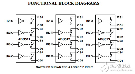 LC2 MOS精確的5V/3V四路SPST開關ADG511/ADG512/ADG513數(shù)據表