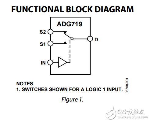 CMOS 1.8V至5.5V，2.5Ω2:1多路復用器/開關SOT-23的adg719數(shù)據(jù)表