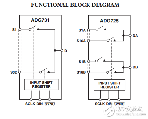 16/32通道串行控制4路模擬多路復(fù)用器ADG725/ADG731數(shù)據(jù)表