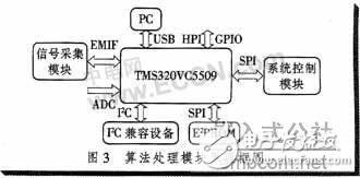 基于單片機和DSP的被動聲目標探測平臺設計方案解析