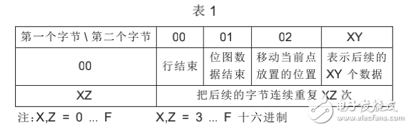 WinCE系統(tǒng)中多種圖像的顯示及其問題的解決