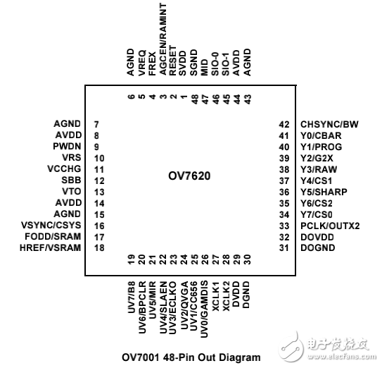 ov7620__datasheet_數(shù)據(jù)手冊_說明書