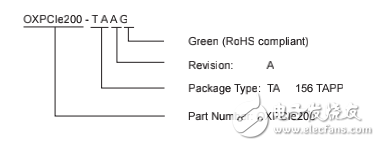 OXPCIe200_Datasheet