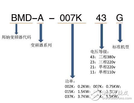 BMD-A系列多功能通用變頻器及數(shù)手冊