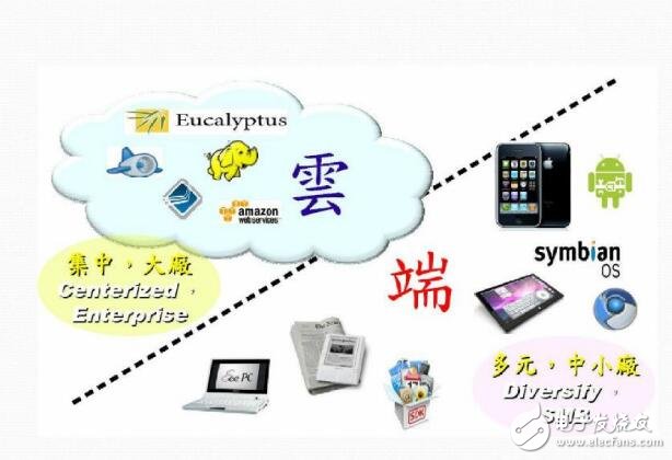 云計(jì)算及策略