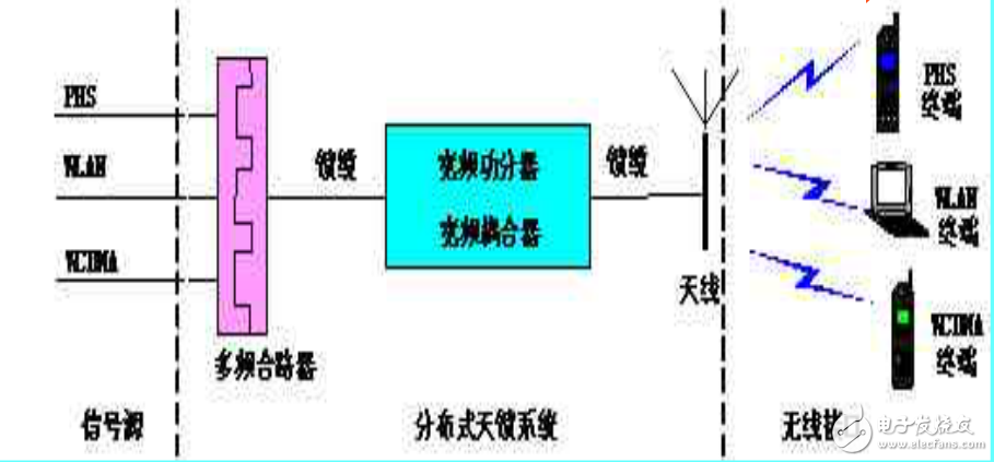 腔體濾波器基礎(chǔ)知識