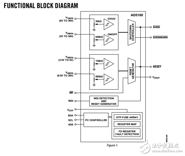 AD5100與工廠編程電壓監(jiān)測(cè)和監(jiān)督職能四系統(tǒng)管理集成電路