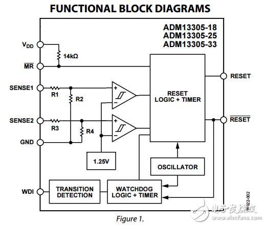 雙處理器看門狗管理器ADM13305數(shù)據(jù)表